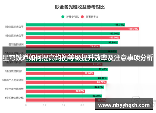 星穹铁道如何提高均衡等级提升效率及注意事项分析